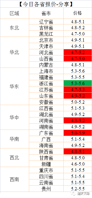 湖南偉業(yè)集團(tuán),偉業(yè)動(dòng)物,豬場(chǎng)管理,非常規(guī)飼料原料開發(fā),飼料
