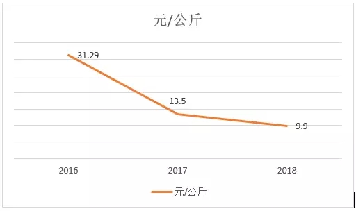 湖南偉業(yè)集團(tuán),偉業(yè)動(dòng)物,豬場管理,非常規(guī)飼料原料開發(fā),飼料
