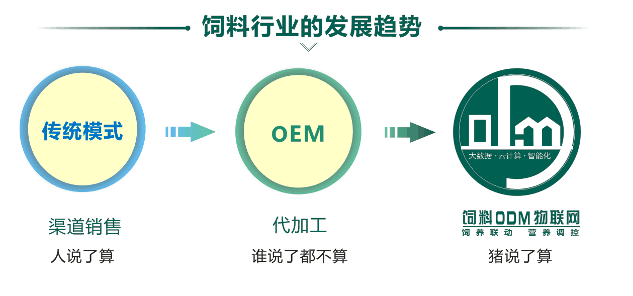 湖南偉業(yè)集團,偉業(yè)動物,豬場管理,非常規(guī)飼料原料開發(fā),飼料