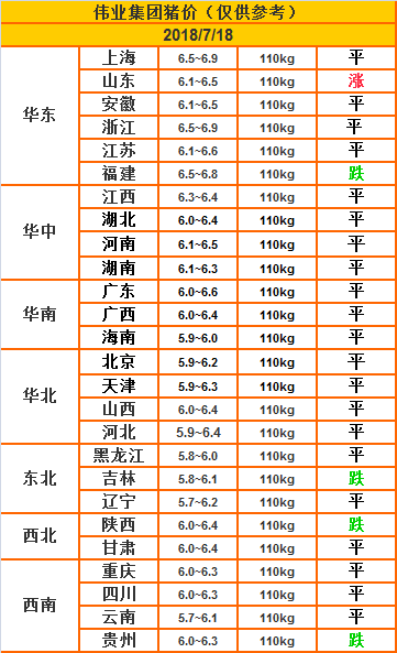 湖南偉業(yè)集團(tuán),偉業(yè)動(dòng)物,豬場(chǎng)管理,非常規(guī)飼料原料開發(fā),飼料