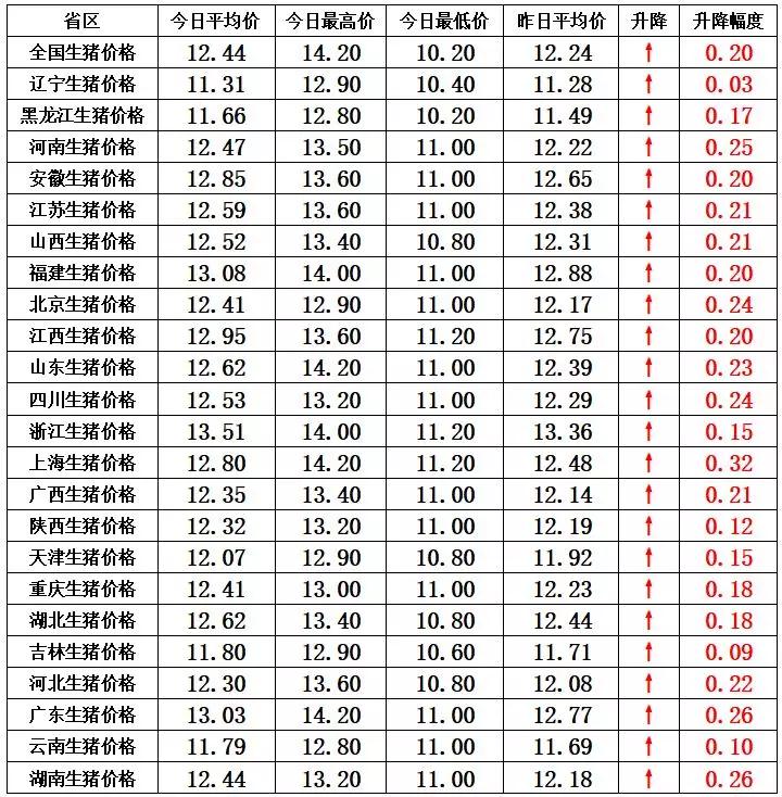 湖南偉業(yè)集團(tuán),偉業(yè)動(dòng)物,豬場管理,非常規(guī)飼料原料開發(fā),飼料
