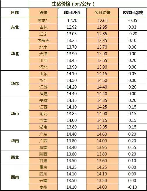 湖南偉業(yè)集團(tuán),偉業(yè)動(dòng)物,豬場(chǎng)管理,非常規(guī)飼料原料開發(fā),飼料