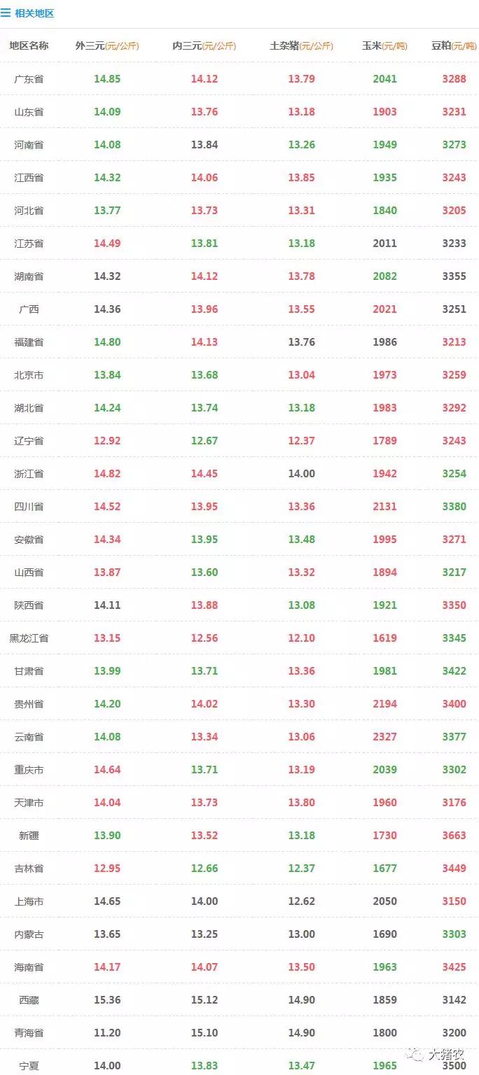 湖南偉業(yè)集團(tuán),偉業(yè)動(dòng)物,豬場(chǎng)管理,非常規(guī)飼料原料開發(fā),飼料