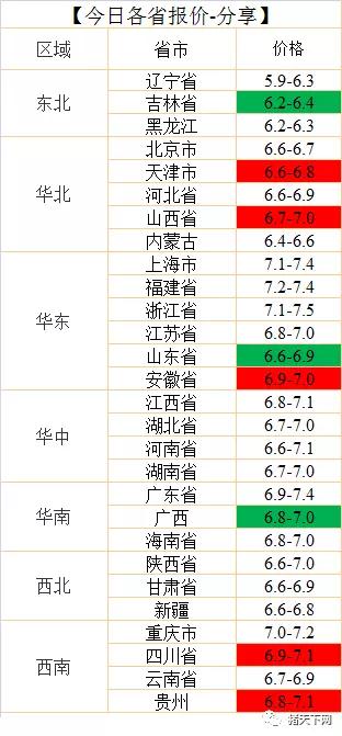 湖南偉業(yè)集團(tuán),偉業(yè)動(dòng)物,豬場管理,非常規(guī)飼料原料開發(fā),飼料