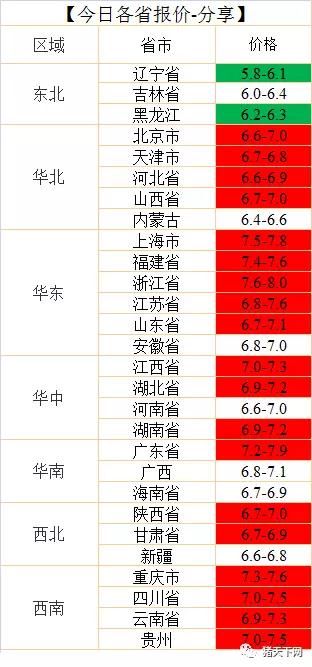 湖南偉業(yè)集團,偉業(yè)動物,豬場管理,非常規(guī)飼料原料開發(fā),飼料
