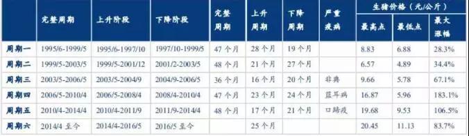 湖南偉業(yè)集團(tuán),偉業(yè)動(dòng)物,豬場(chǎng)管理,非常規(guī)飼料原料開(kāi)發(fā),飼料