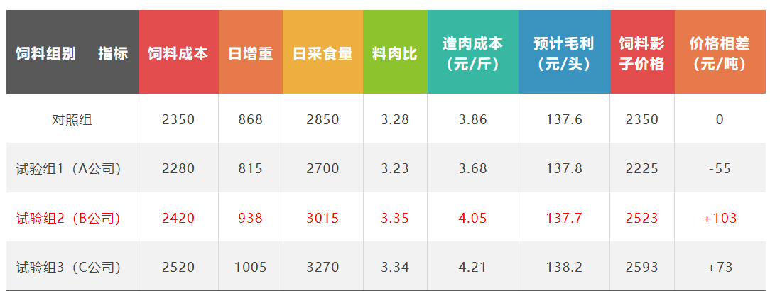 湖南偉業(yè)集團,偉業(yè)動物,豬場管理,非常規(guī)飼料原料開發(fā),飼料