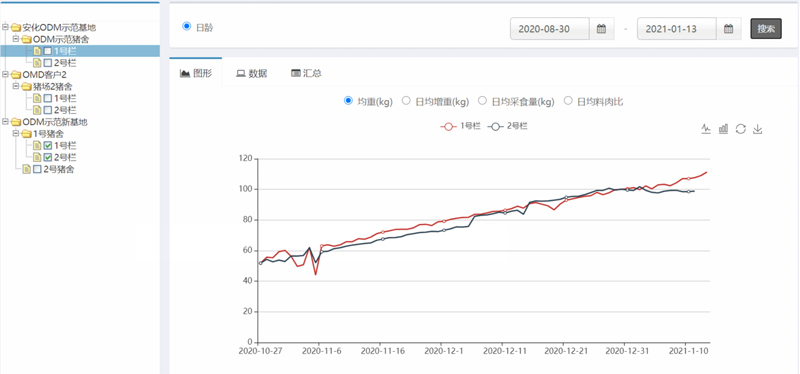 湖南偉業(yè)集團(tuán),偉業(yè)動(dòng)物,豬場管理,非常規(guī)飼料原料開發(fā),飼料